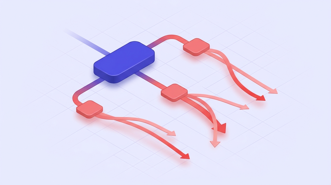 Flowchart with three branching paths showing how data accuracy metrics diverge across different market segments.