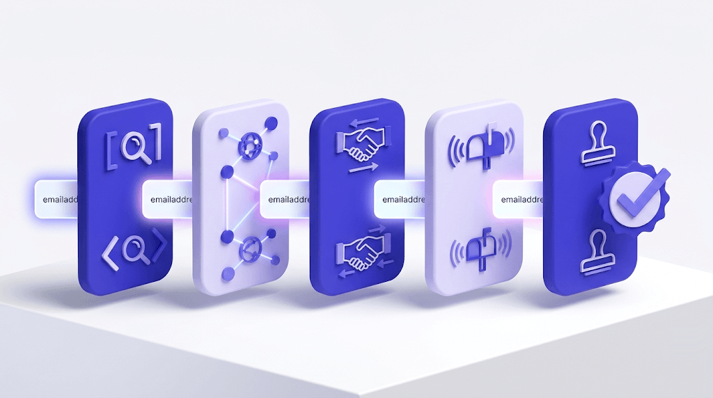 How Email Validators Work: The 11-Stage Pipeline