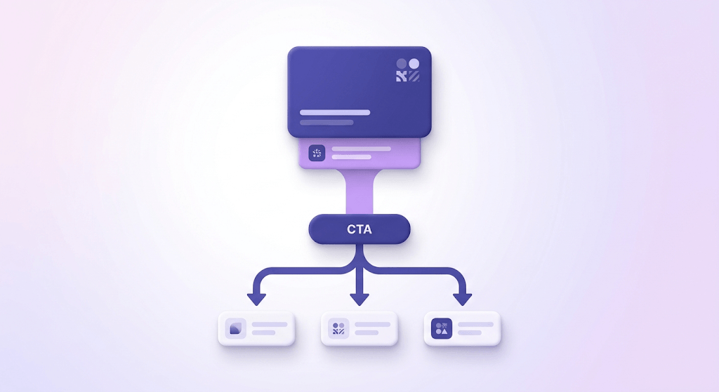 Flowchart showing newsletter structure from primary story through CTA to secondary links in cascading cards.